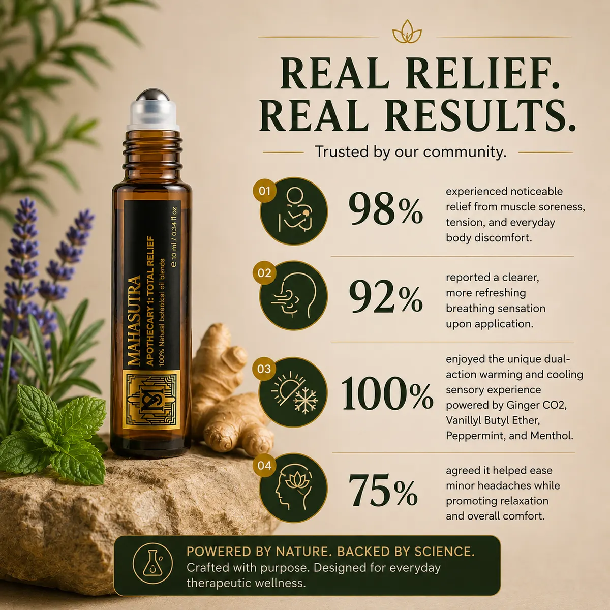 Total Relief Oil 10ml roll-on by Mahasutra, view 9