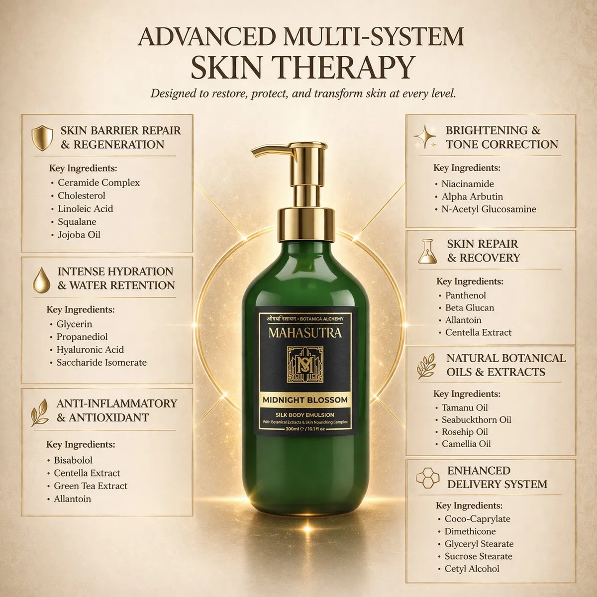 Perfumed Body Emulsion Midnight Blossom by Mahasutra, view 3