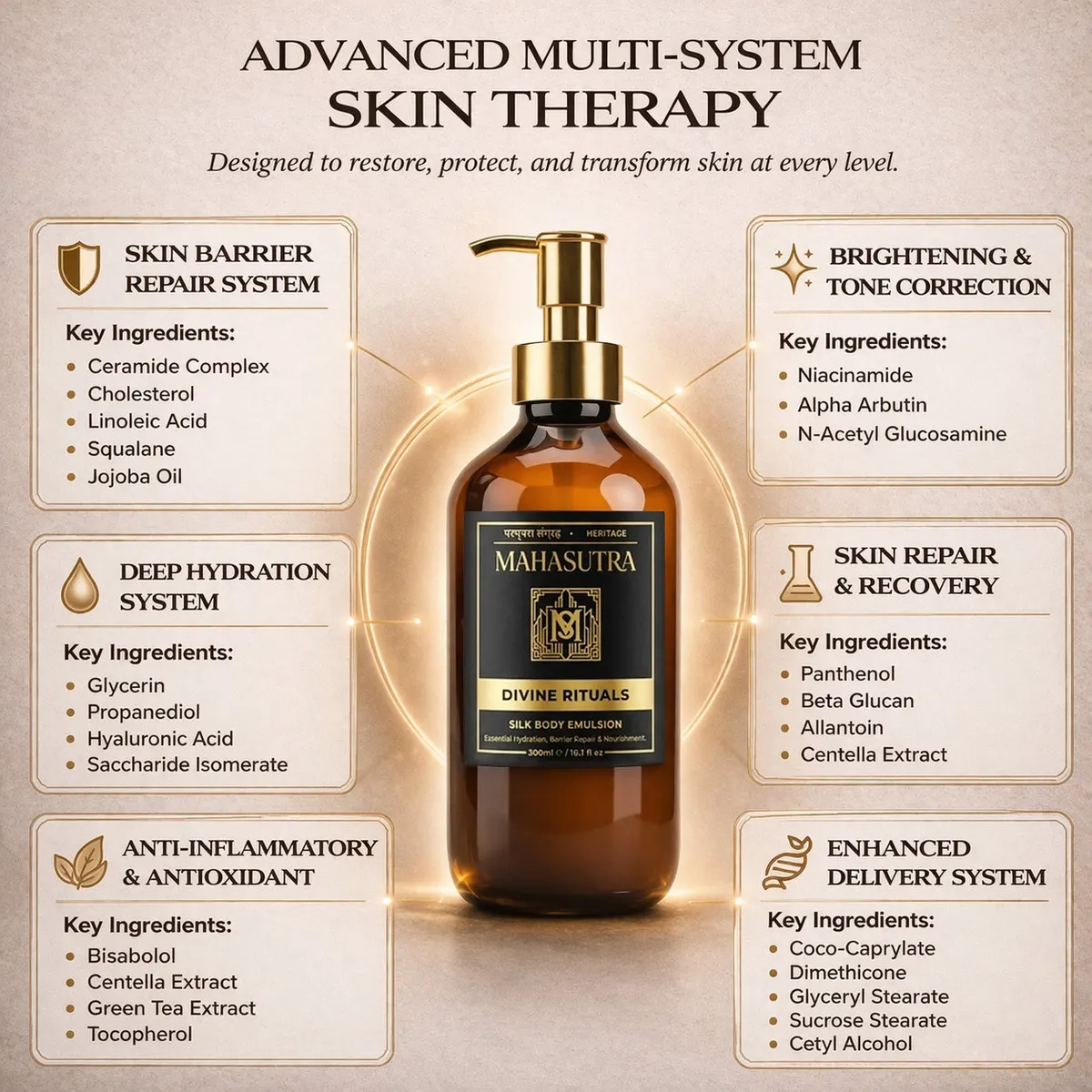 Perfumed Body Emulsion Divine Rituals by Mahasutra, view 3